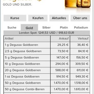 Degussa Goldticker App