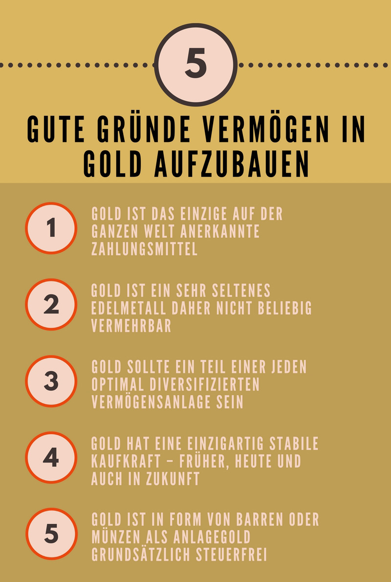 Gründe für Gold